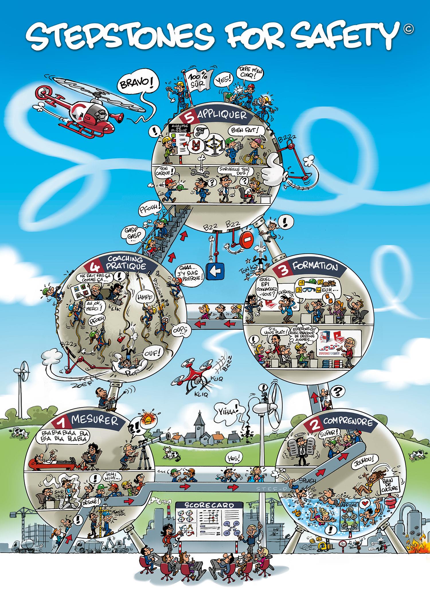 Posters de Sécurité Éducatifs